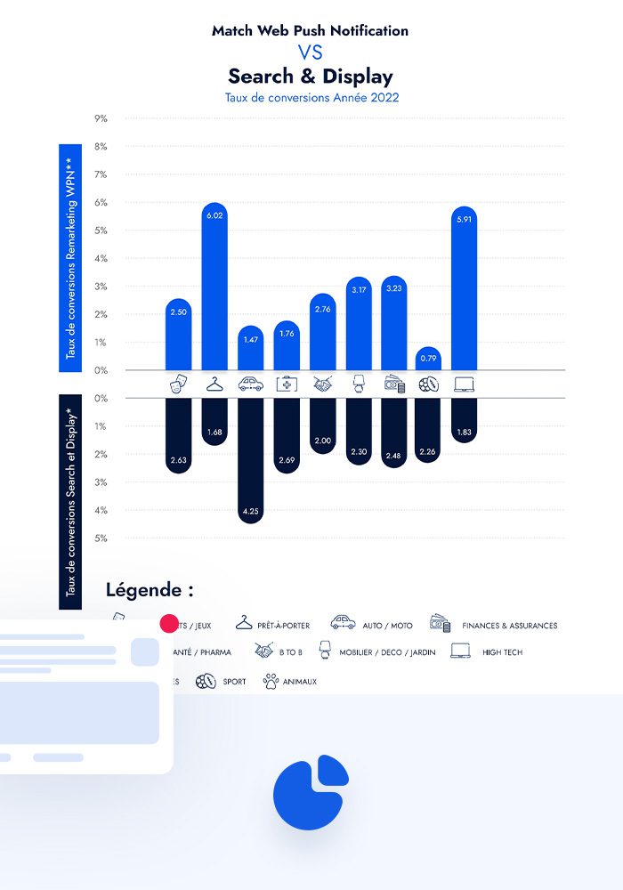 e-commerce calendar barometers