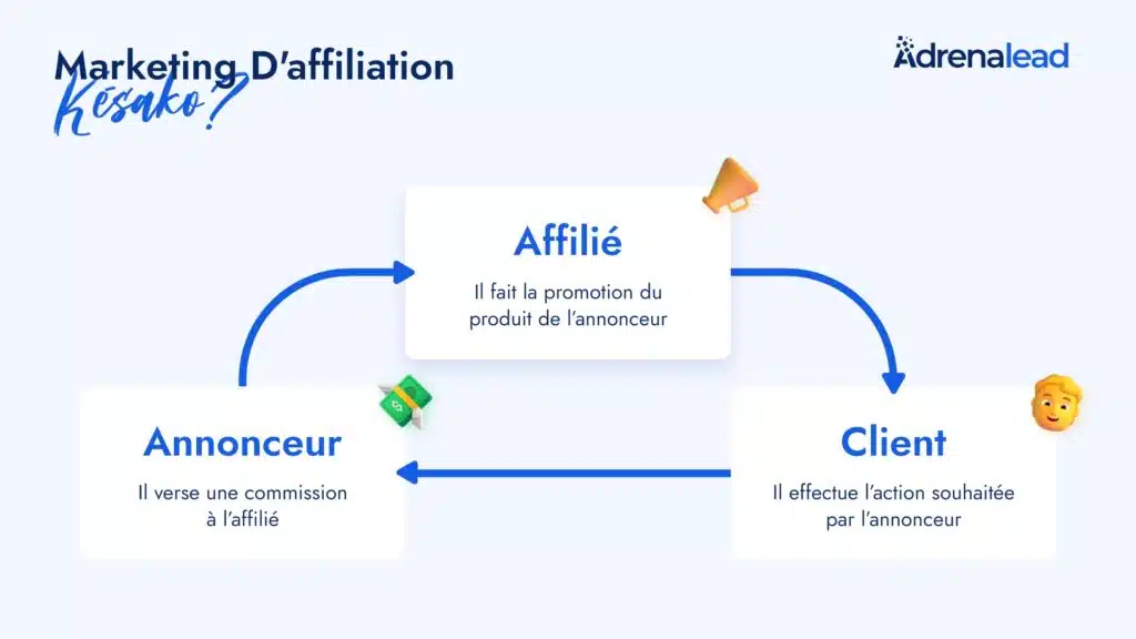 Monétisation du blog : affiliation et partenariats avec compagnies d’assurance