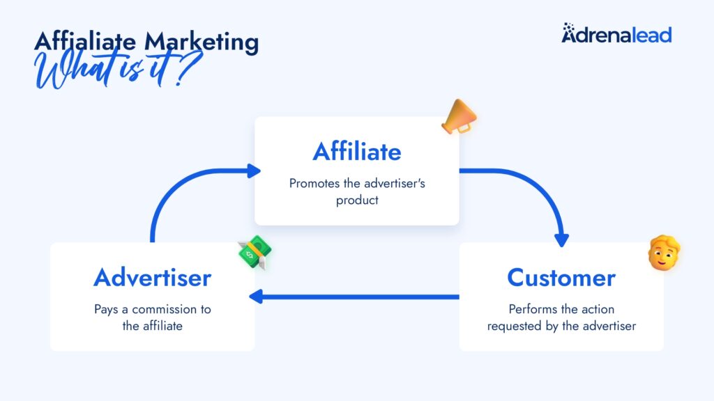 image showing a diagram of how affiliation works