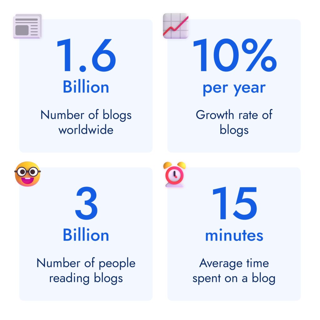 Infographic: The Position of Blogs in the Market