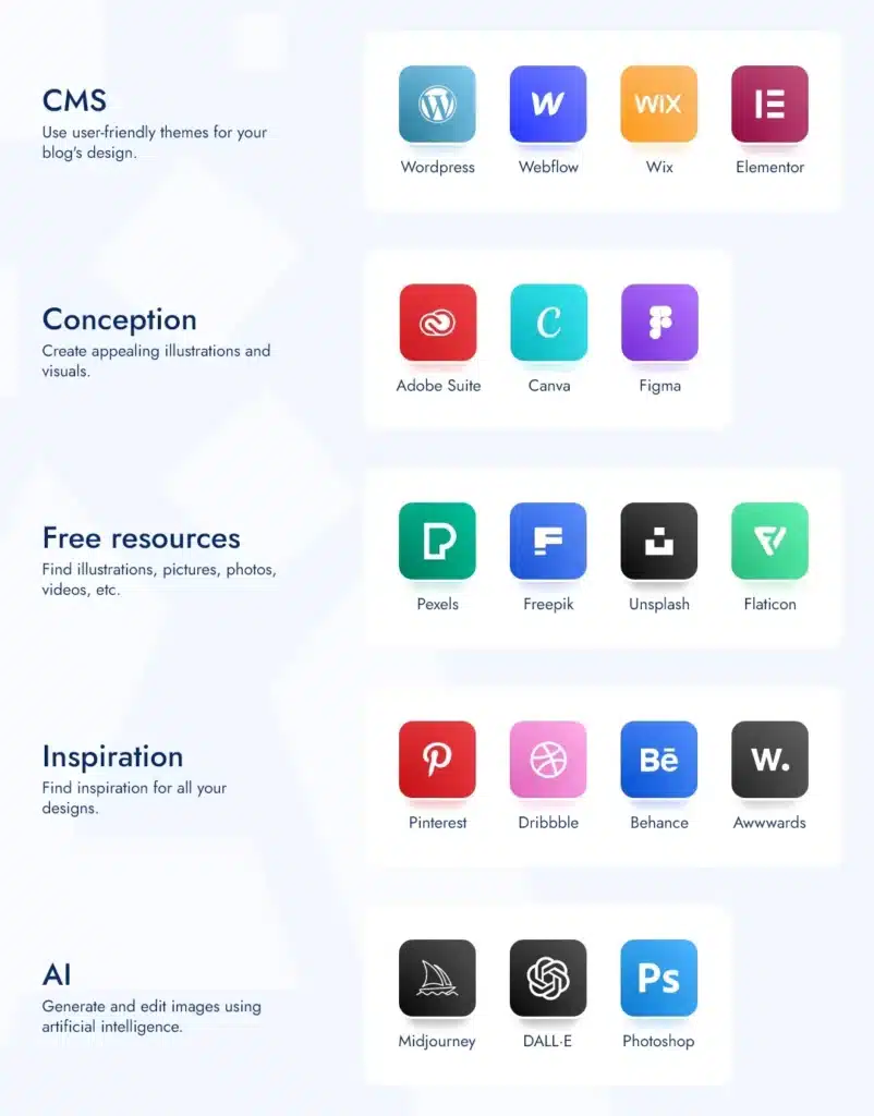 infographic of the best tools for blogging