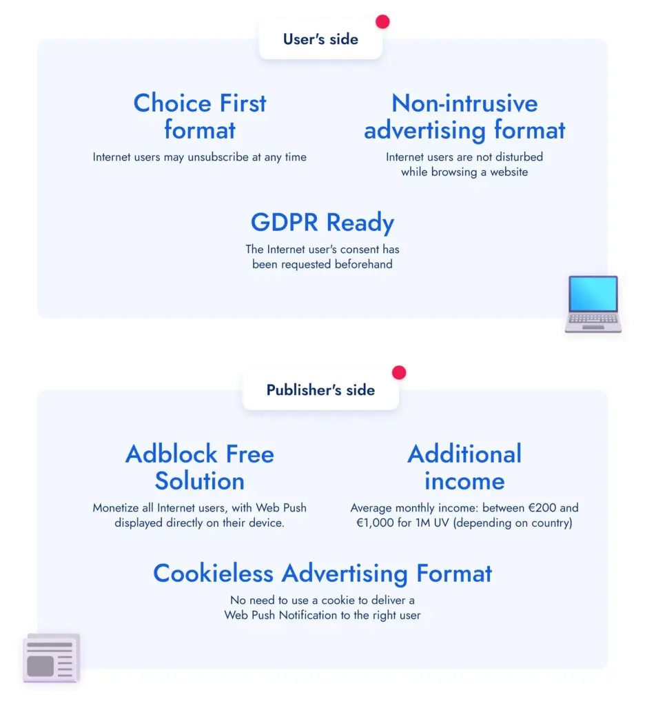 Website monetarisieren von Web Push auf Nutzer- und Herausgeberseite